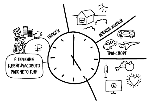 Иллюстрация к книге — Фактор латте. Три секрета финансовой свободы [i_002.jpg]