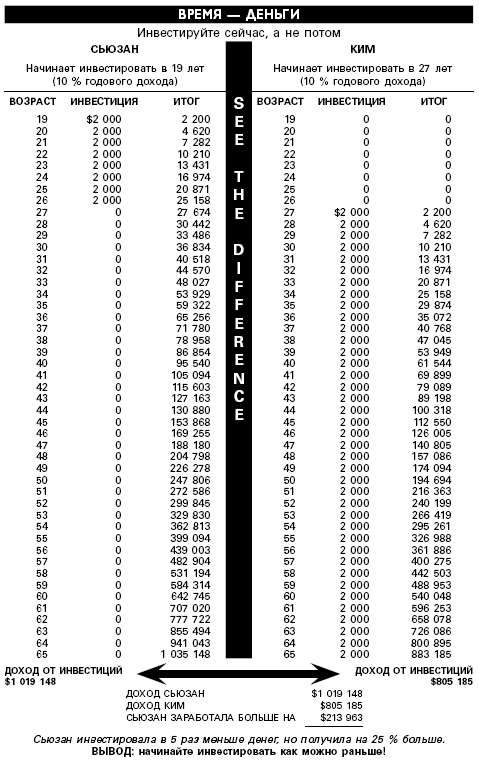 Иллюстрация к книге — Фактор латте. Три секрета финансовой свободы [i_008.jpg]