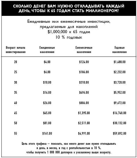 Иллюстрация к книге — Фактор латте. Три секрета финансовой свободы [i_014.jpg]