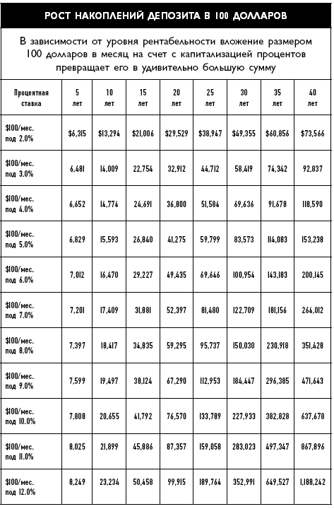 Иллюстрация к книге — Фактор латте. Три секрета финансовой свободы [i_015.jpg]
