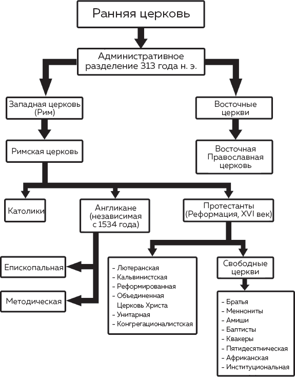 Иллюстрация к книге — Формула Бога. Эволюция религии, культуры и этики в эпоху технологической сингулярности и бессмертия [i_001.jpg]