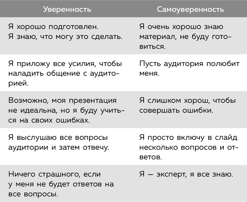 Иллюстрация к книге — Высокая самооценка. Книга-тренажер по уверенности в себе [i_002.jpg]