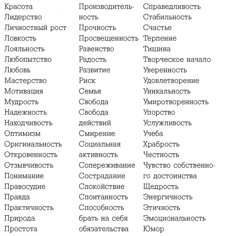 Иллюстрация к книге — Высокая самооценка. Книга-тренажер по уверенности в себе [i_006.jpg]