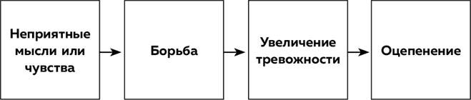 Иллюстрация к книге — Высокая самооценка. Книга-тренажер по уверенности в себе [i_009.jpg]