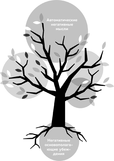 Иллюстрация к книге — Высокая самооценка. Книга-тренажер по уверенности в себе [i_021.jpg]