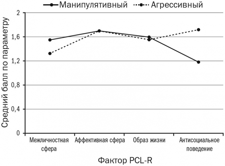Иллюстрация к книге — Змеи в костюмах. Как вовремя распознать токсичных коллег и не пострадать от их деструктивных действий [i_002.jpg]