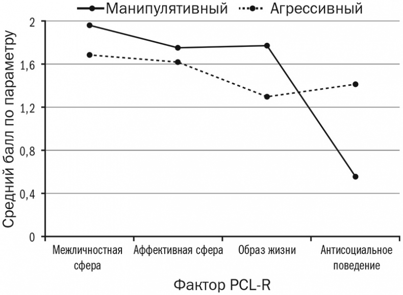 Иллюстрация к книге — Змеи в костюмах. Как вовремя распознать токсичных коллег и не пострадать от их деструктивных действий [i_005.jpg]