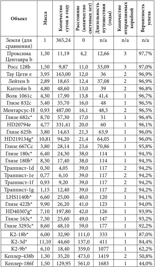 Иллюстрация к книге — Жнец-3. Итоги [tabl.jpg]