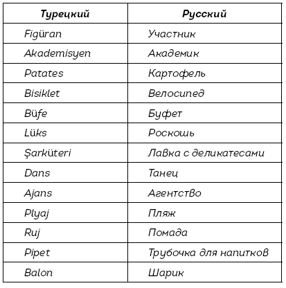Иллюстрация к книге — На берегах Босфора. Стамбул в рецептах, историях и криках чаек [i_037.jpg]