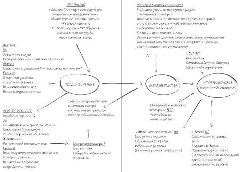 Иллюстрация к книге — Наука Шерлока Холмса: методы знаменитого сыщика в расследовании преступлений прошлого и настоящего [i_013.jpg]