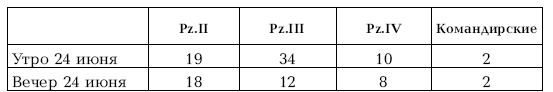 Иллюстрация к книге — Приграничное сражение 1941. Первая битва Великой Отечественной [i_137.jpg]
