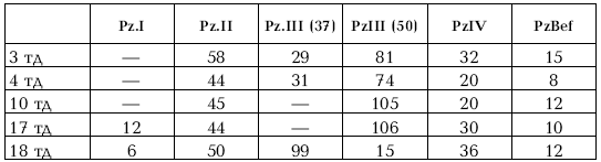 Иллюстрация к книге — Приграничное сражение 1941. Первая битва Великой Отечественной [i_191.jpg]