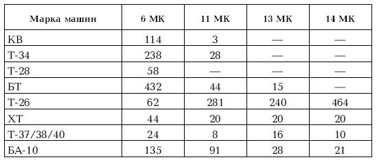 Иллюстрация к книге — Приграничное сражение 1941. Первая битва Великой Отечественной [i_193.jpg]