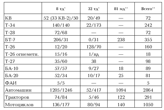 Иллюстрация к книге — Приграничное сражение 1941. Первая битва Великой Отечественной [i_195.jpg]