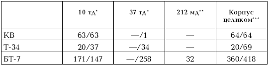 Иллюстрация к книге — Приграничное сражение 1941. Первая битва Великой Отечественной [i_197.jpg]