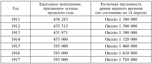 Иллюстрация к книге — Вместе с русской армией. Дневник военного атташе. 1914–1917 [i_002.jpg]