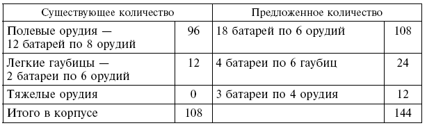 Иллюстрация к книге — Вместе с русской армией. Дневник военного атташе. 1914–1917 [i_004.jpg]