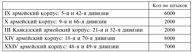 Иллюстрация к книге — Вместе с русской армией. Дневник военного атташе. 1914–1917 [i_008.jpg]