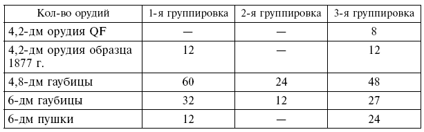 Иллюстрация к книге — Вместе с русской армией. Дневник военного атташе. 1914–1917 [i_013.jpg]