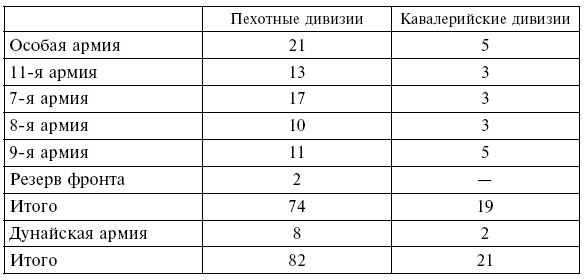 Иллюстрация к книге — Вместе с русской армией. Дневник военного атташе. 1914–1917 [i_017.jpg]