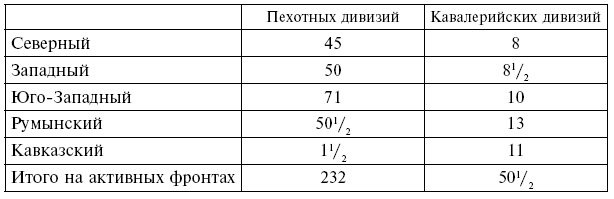 Иллюстрация к книге — Вместе с русской армией. Дневник военного атташе. 1914–1917 [i_018.jpg]