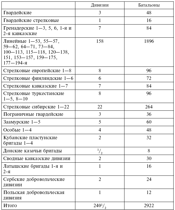 Иллюстрация к книге — Вместе с русской армией. Дневник военного атташе. 1914–1917 [i_019.jpg]