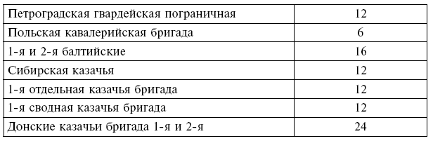 Иллюстрация к книге — Вместе с русской армией. Дневник военного атташе. 1914–1917 [i_021.jpg]