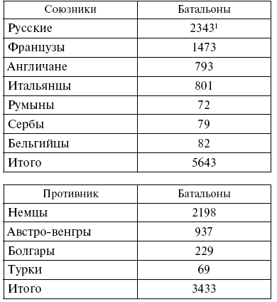 Иллюстрация к книге — Вместе с русской армией. Дневник военного атташе. 1914–1917 [i_022.jpg]