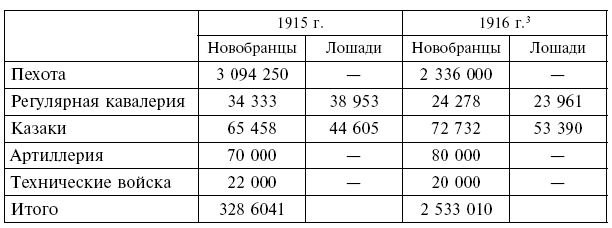 Иллюстрация к книге — Вместе с русской армией. Дневник военного атташе. 1914–1917 [i_025.jpg]