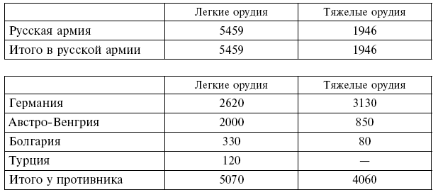 Иллюстрация к книге — Вместе с русской армией. Дневник военного атташе. 1914–1917 [i_028.jpg]