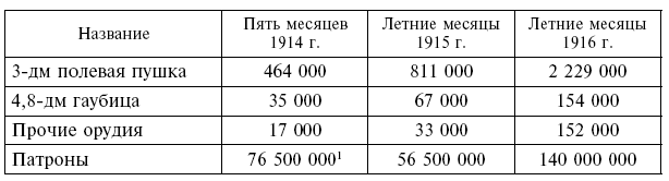 Иллюстрация к книге — Вместе с русской армией. Дневник военного атташе. 1914–1917 [i_030.jpg]
