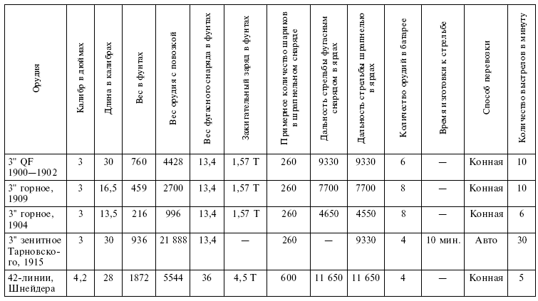 Иллюстрация к книге — Вместе с русской армией. Дневник военного атташе. 1914–1917 [i_033.jpg]