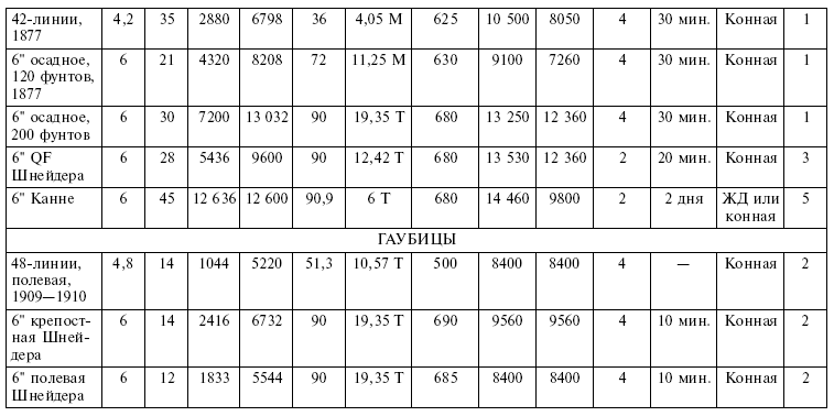 Иллюстрация к книге — Вместе с русской армией. Дневник военного атташе. 1914–1917 [i_034.jpg]