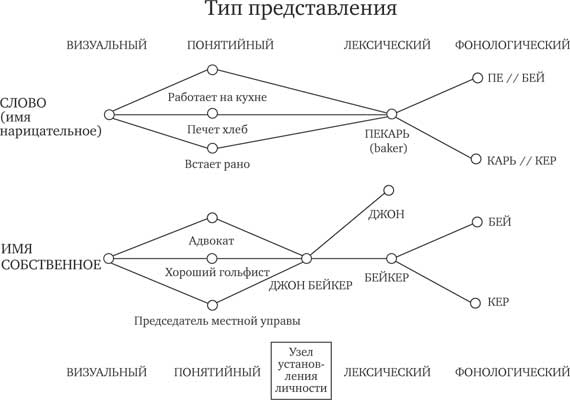 Иллюстрация к книге — Семь грехов памяти. Как наш мозг нас обманывает [i_002.jpg]