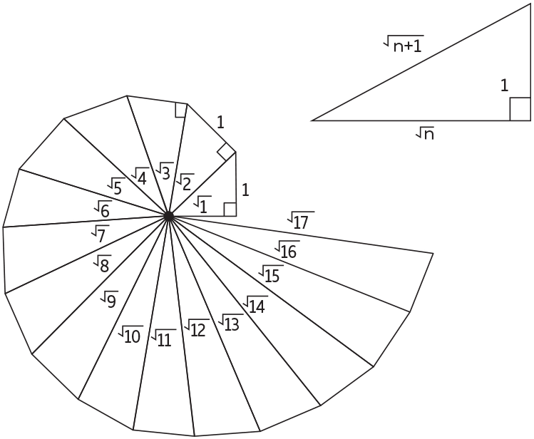 Иллюстрация к книге — Восемь этюдов о бесконечности. Математическое приключение [i_054.jpg]