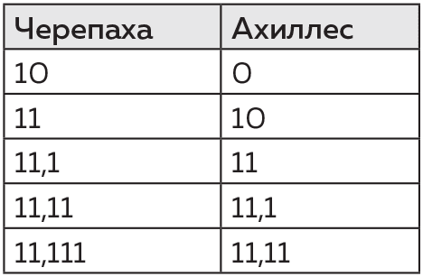 Иллюстрация к книге — Восемь этюдов о бесконечности. Математическое приключение [i_065.jpg]