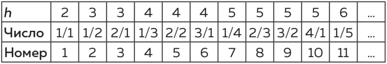 Иллюстрация к книге — Восемь этюдов о бесконечности. Математическое приключение [i_070.jpg]