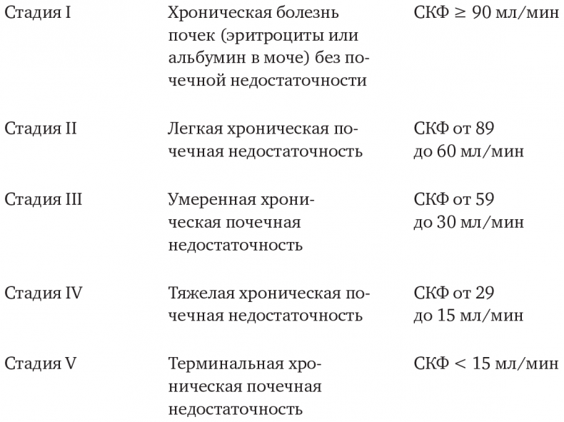 Иллюстрация к книге — Необыкновенные способности почки. Как сберечь здоровье важнейших органов надолго [i_071.jpg]