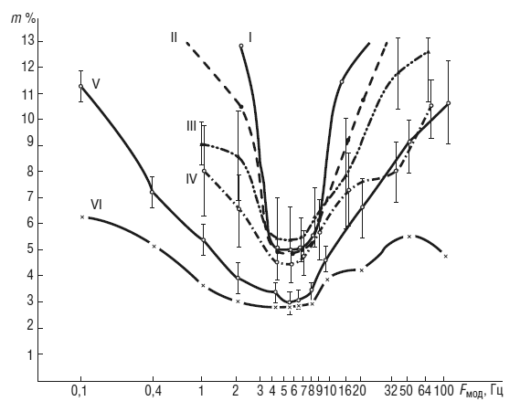 Иллюстрация к книге — Чеширская улыбка кота Шрёдингера: мозг, язык и сознание [i_009.jpg]