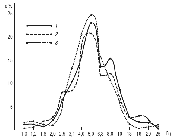 Иллюстрация к книге — Чеширская улыбка кота Шрёдингера: мозг, язык и сознание [i_015.jpg]