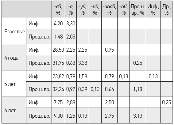 Иллюстрация к книге — Чеширская улыбка кота Шрёдингера: мозг, язык и сознание [i_034.jpg]