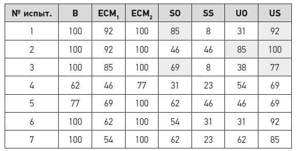 Иллюстрация к книге — Чеширская улыбка кота Шрёдингера: мозг, язык и сознание [i_043.jpg]