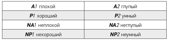 Иллюстрация к книге — Чеширская улыбка кота Шрёдингера: мозг, язык и сознание [i_049.jpg]