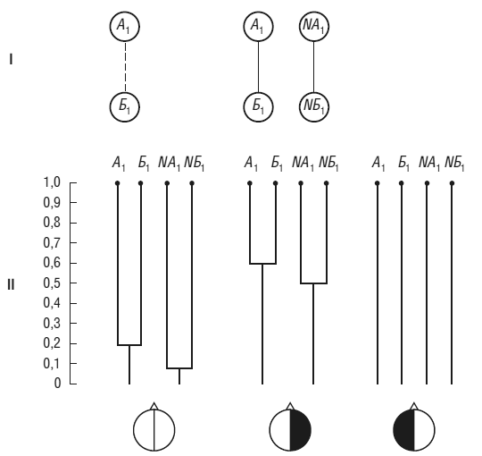 Иллюстрация к книге — Чеширская улыбка кота Шрёдингера: мозг, язык и сознание [i_054.jpg]