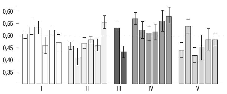 Иллюстрация к книге — Чеширская улыбка кота Шрёдингера: мозг, язык и сознание [i_066.jpg]