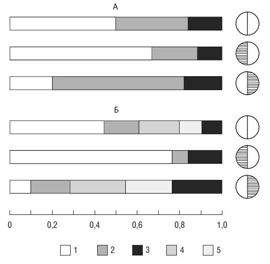 Иллюстрация к книге — Чеширская улыбка кота Шрёдингера: мозг, язык и сознание [i_075.jpg]