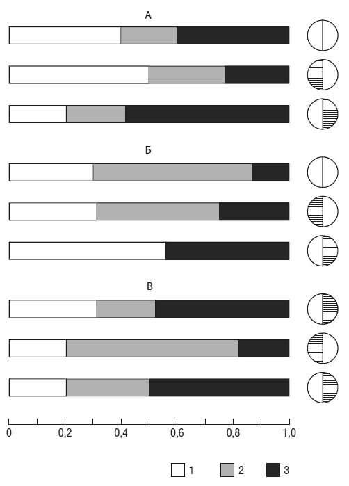 Иллюстрация к книге — Чеширская улыбка кота Шрёдингера: мозг, язык и сознание [i_076.jpg]