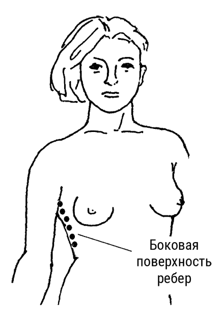 Иллюстрация к книге — Большой самоучитель исцеляющих точек. Подробный атлас, приемы и упражнения [i_020.jpg]