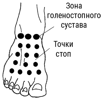 Иллюстрация к книге — Большой самоучитель исцеляющих точек. Подробный атлас, приемы и упражнения [i_055.jpg]