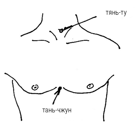 Иллюстрация к книге — Большой самоучитель исцеляющих точек. Подробный атлас, приемы и упражнения [i_075.jpg]